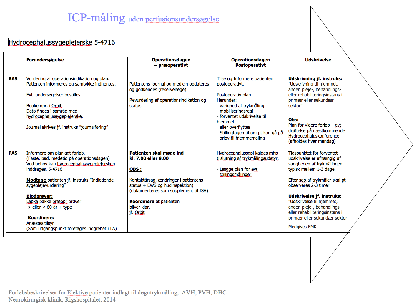 FB ICP - Perfusion.png
